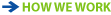 Heathrow Park 4 U | Affordable Meet and Greet Airport Parking For London
